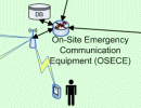 Konzeption und Umsetzung eines e-Triage Systems 